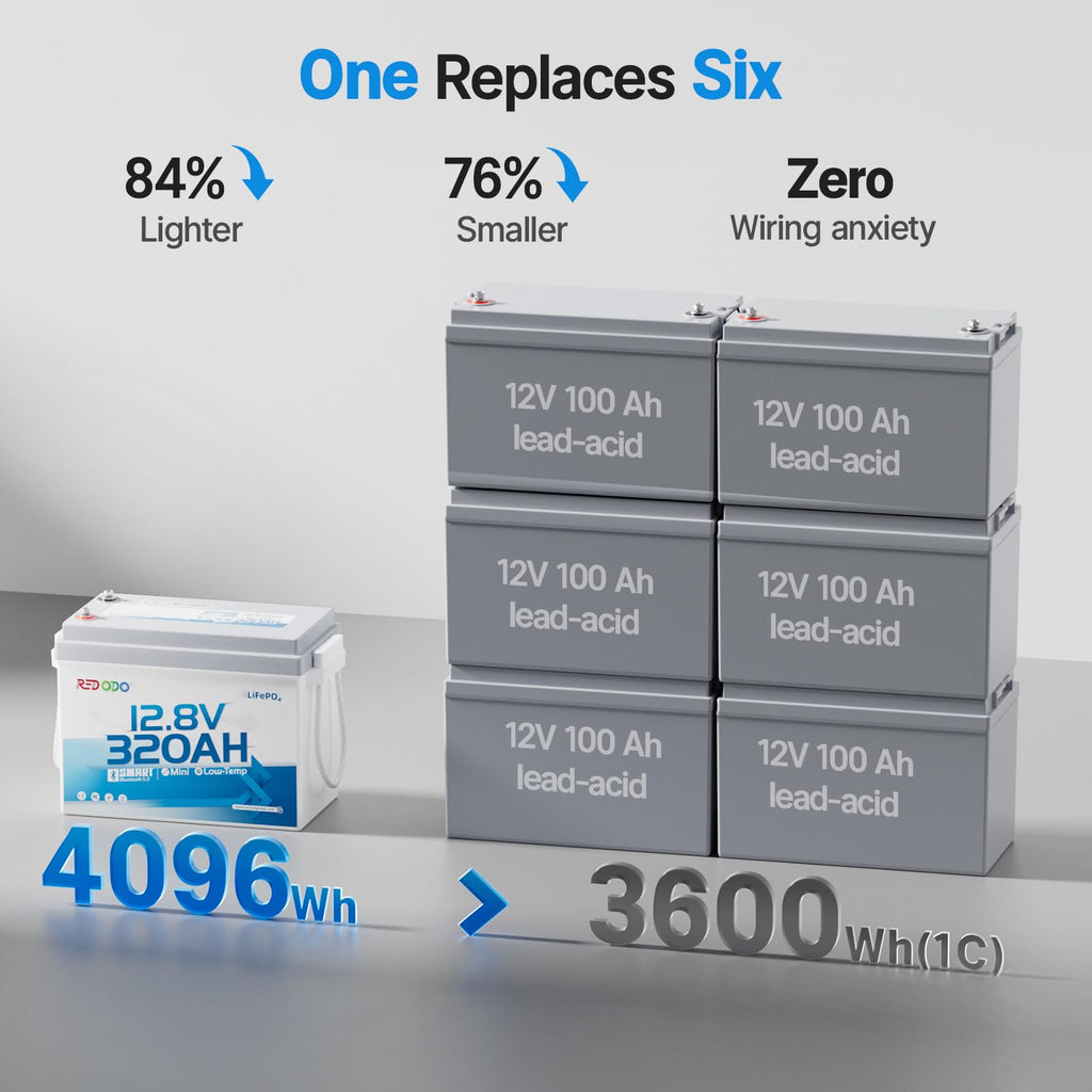 12V 320Ah LiFePO4 Battery R3944