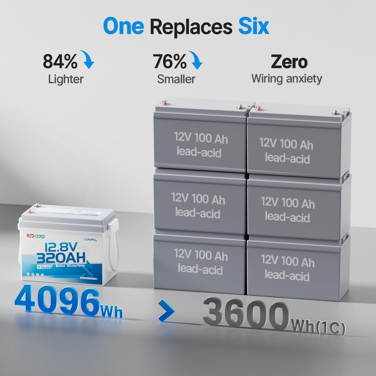 12V 320Ah LiFePO4 Battery R3944