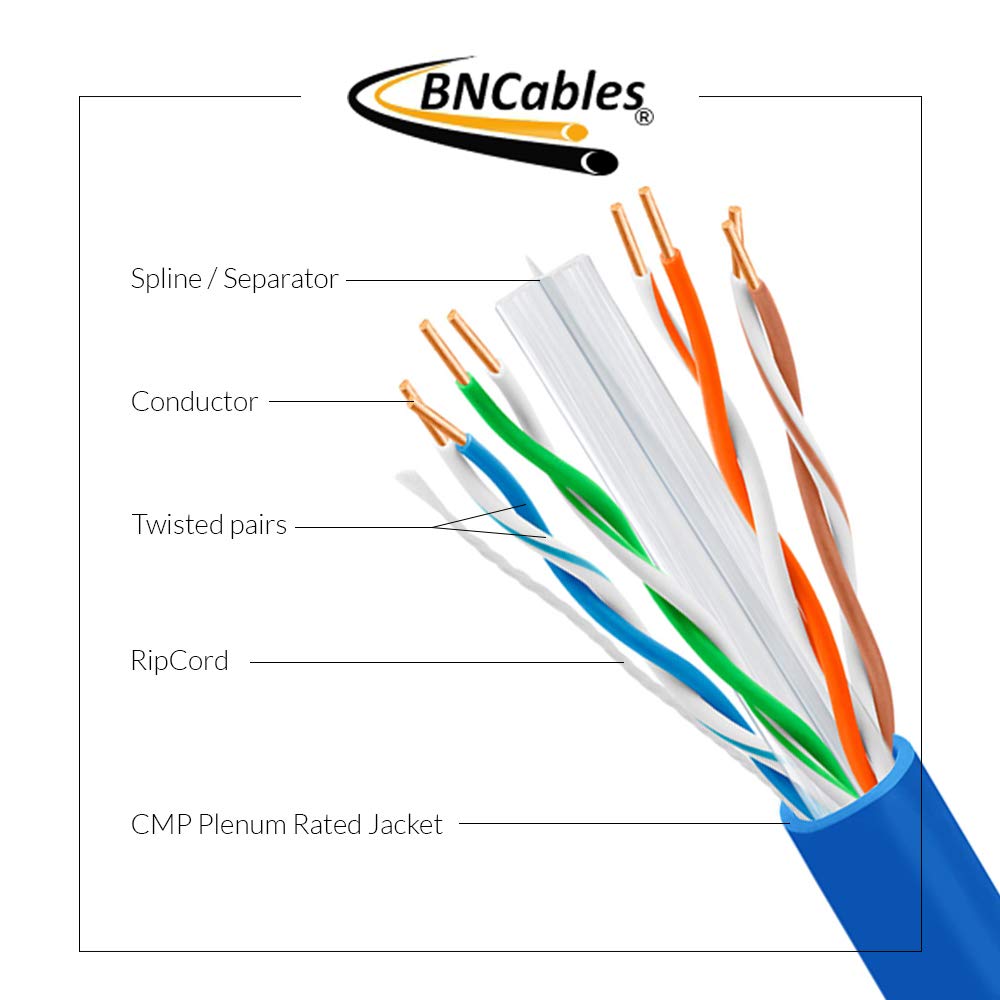 CAT6 Plenum Cable 1000ft Pure Bare Copper 23AWG UTP F632293