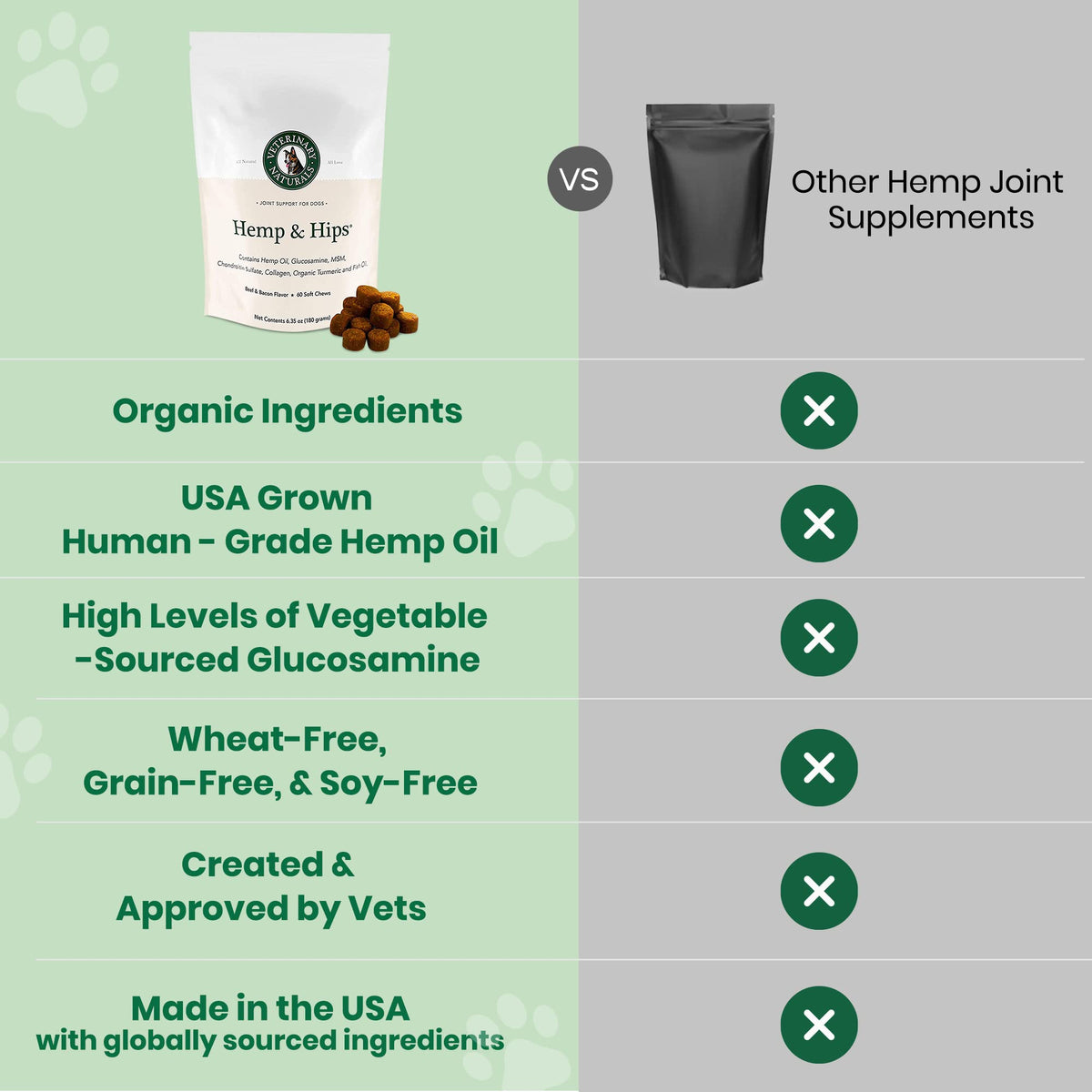 Hemp & Hips Large Breed Dog Joint Chews 60ct P6668