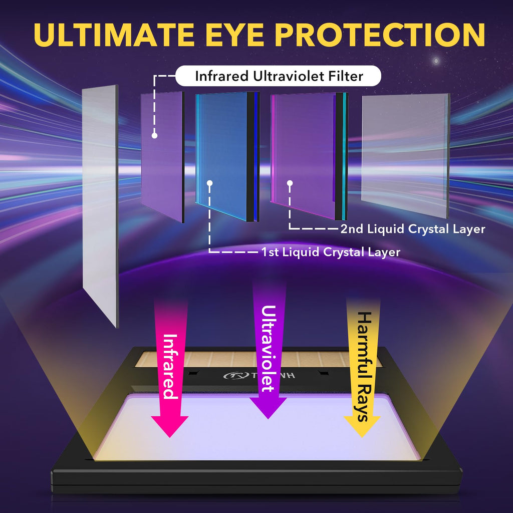 Auto Darkening Welding Lens Solar True Color R644042
