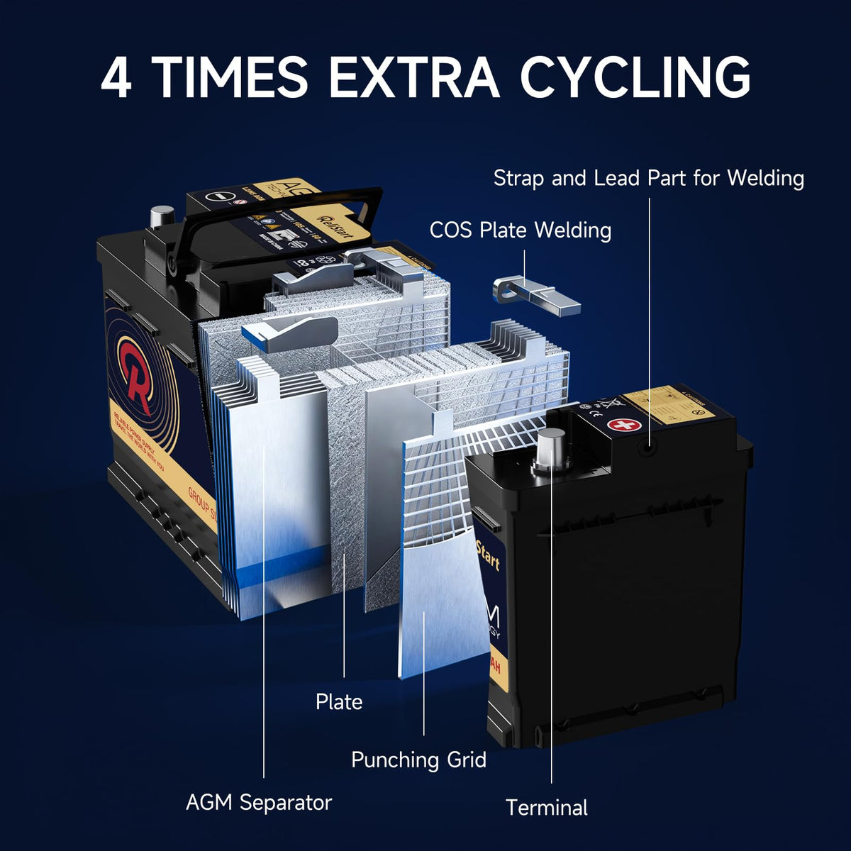 12V 60Ah Group 47 Automotive Battery O3670