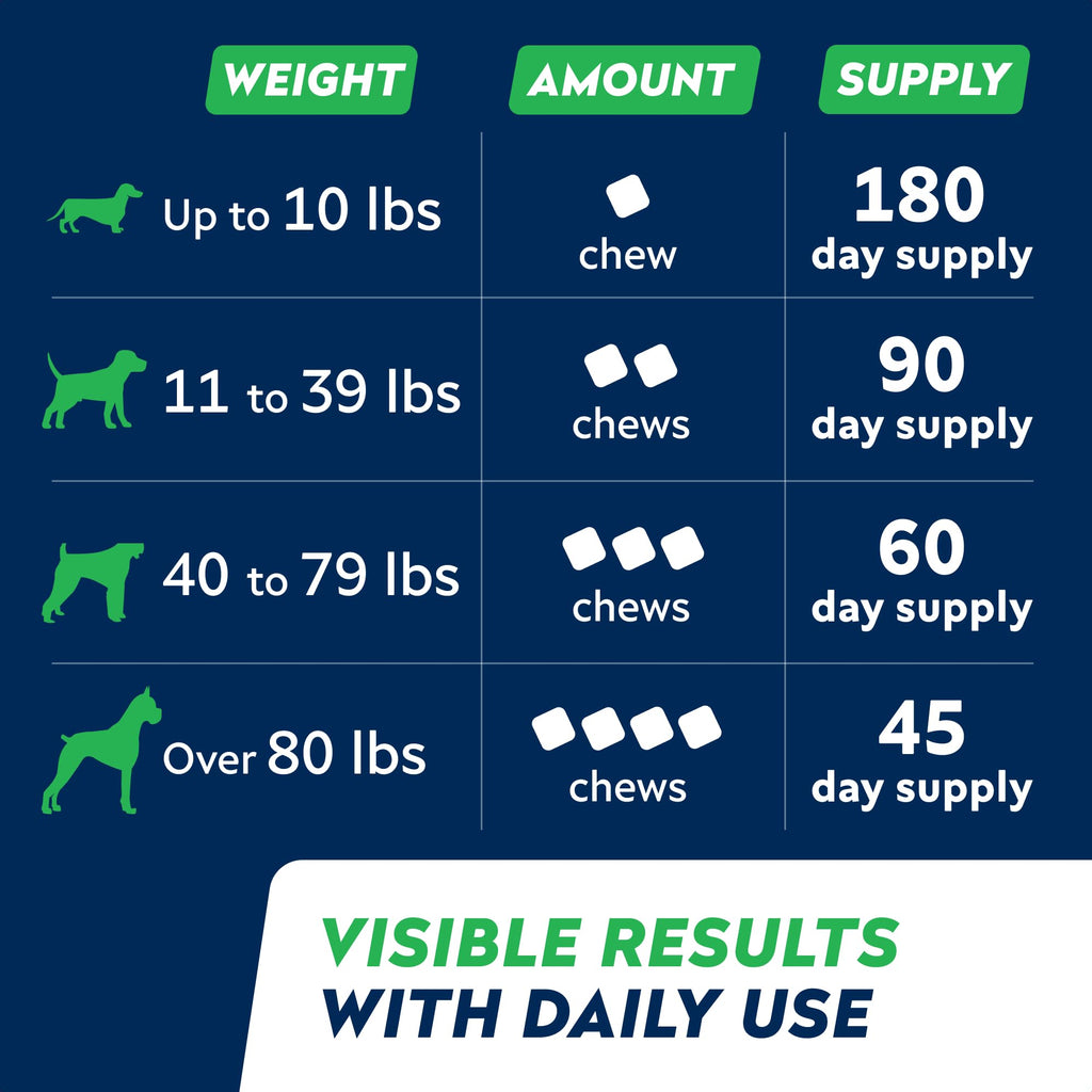Hip Joint Supplement for Dogs W147