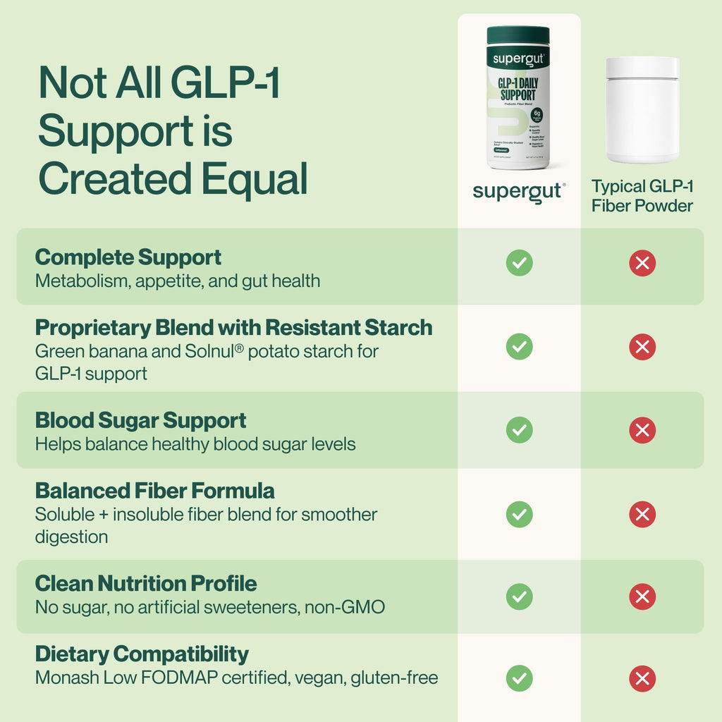 High Fiber GLP-1 Supplement Powder Drink Mix 20 Servings Y13882