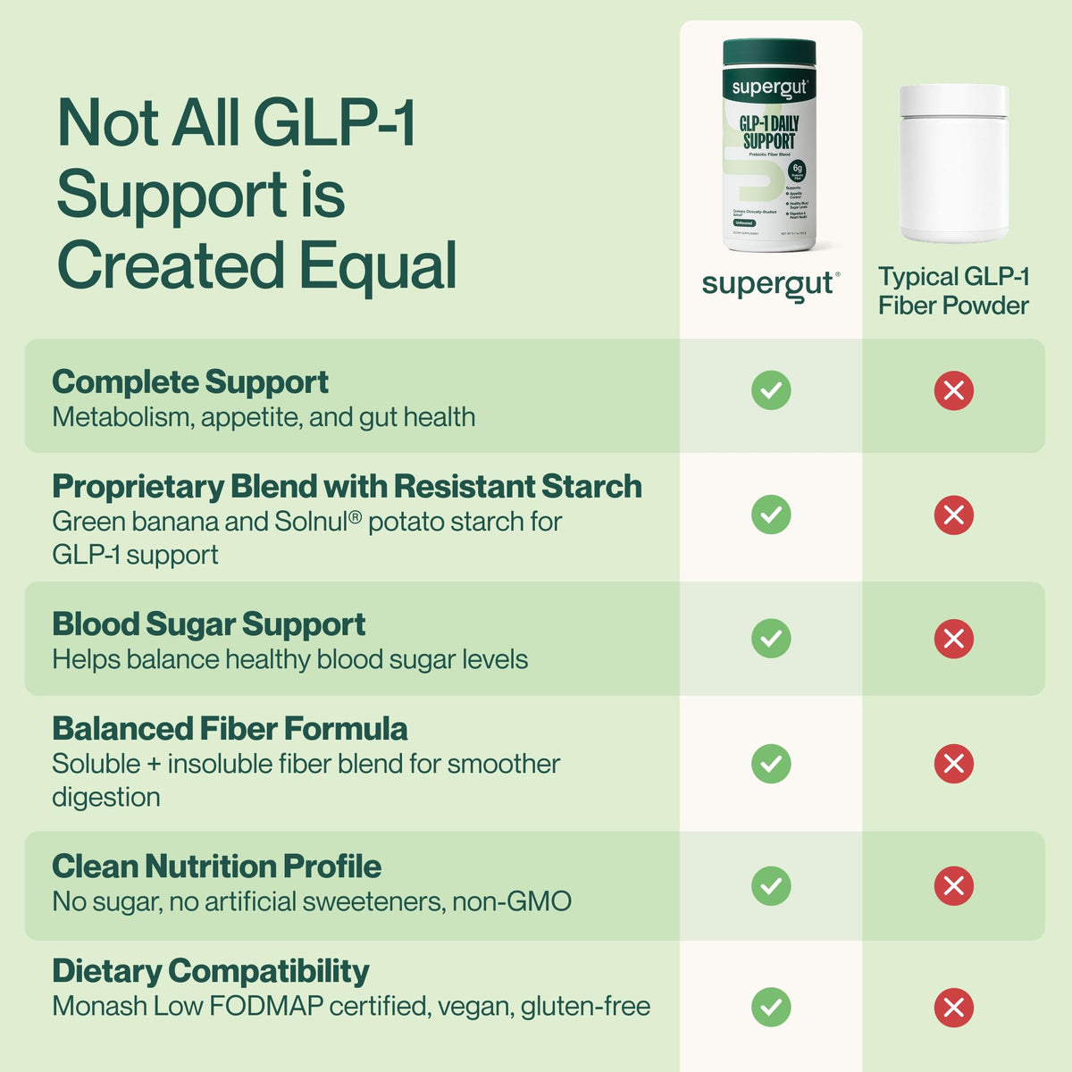 High Fiber GLP-1 Supplement Powder Drink Mix 20 Servings Y13882