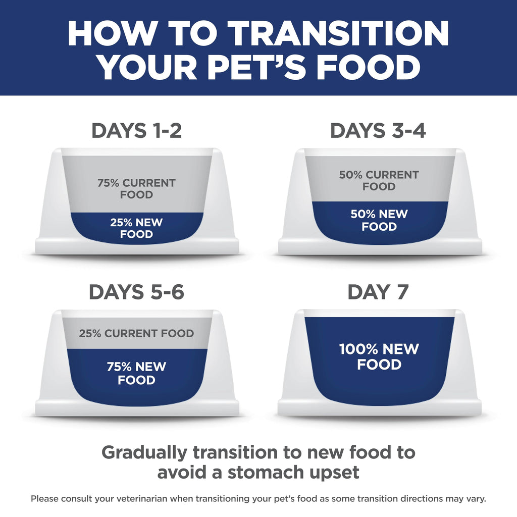 Dry Dog Food S5307