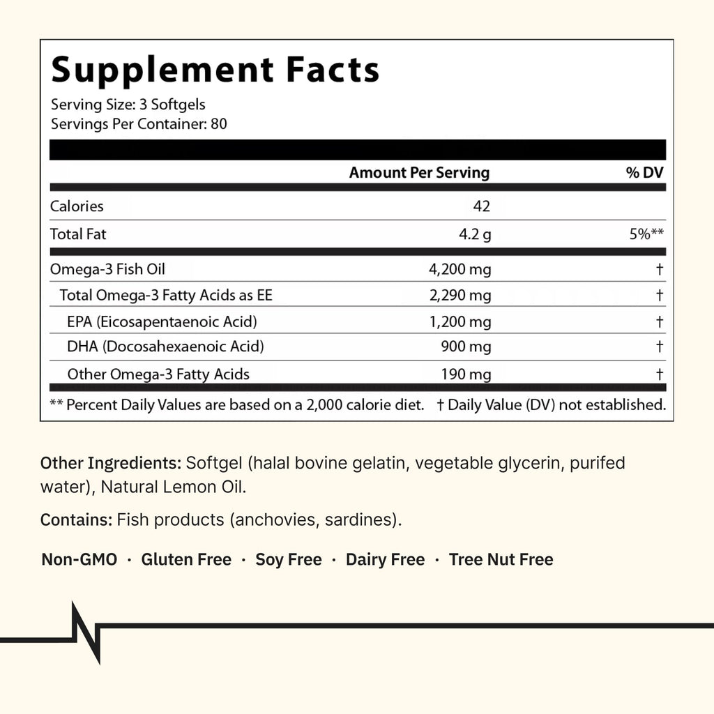 Omega-3 Fish Oil 4200mg 240 Softgels L84439