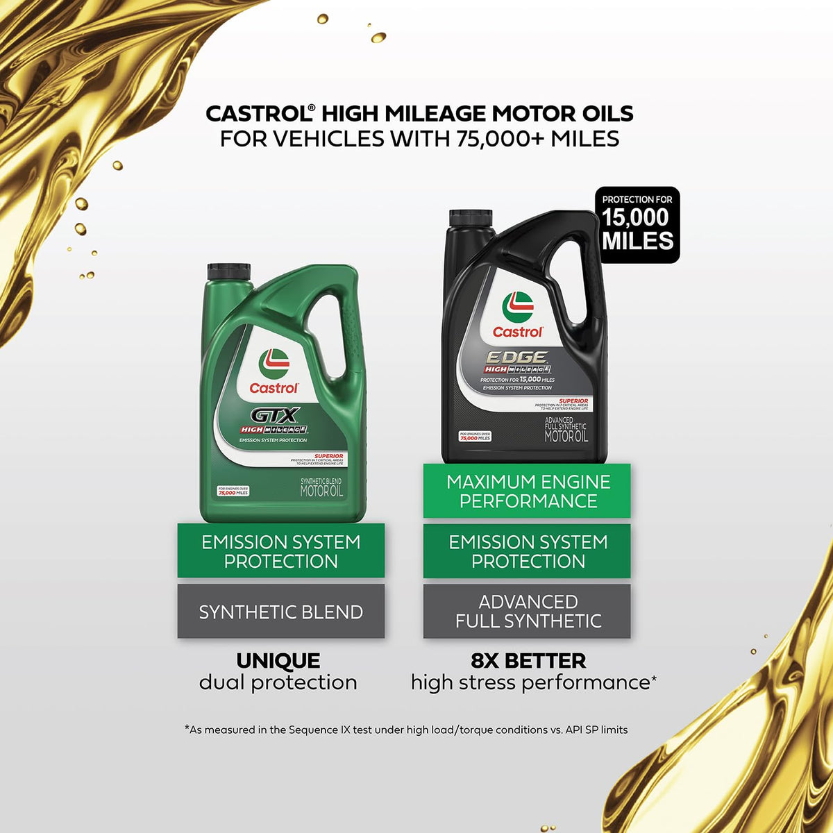 5W-30 Synthetic Blend Motor Oil, 5 Quarts U279