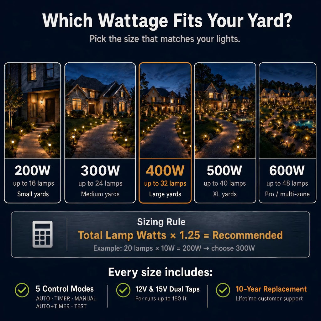 400W Low Voltage Landscape Transformer with Photocell Sensor Timer I448035